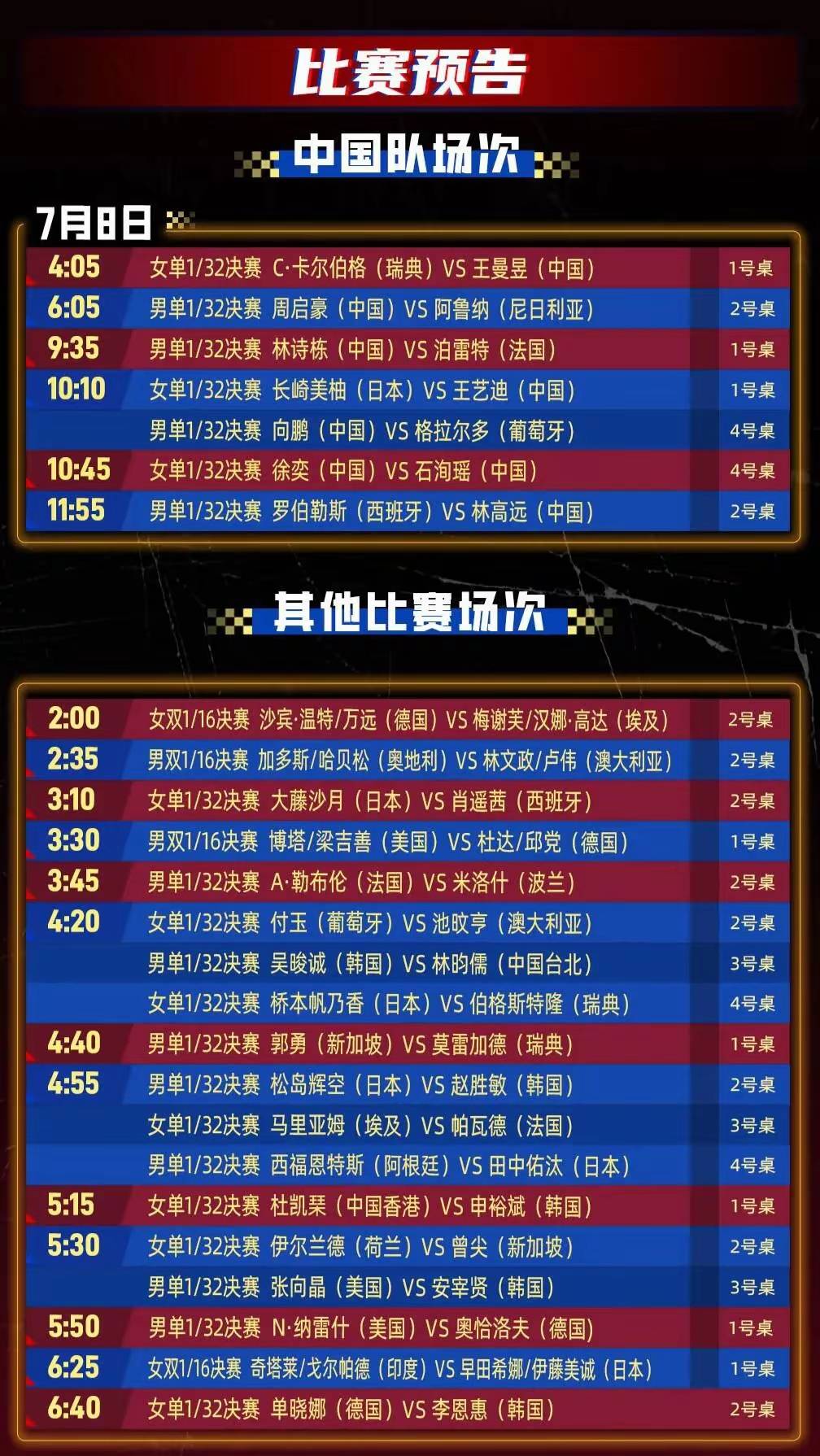 现场wtt欧洲大满贯男单对决 现场wtt欧洲大满贯男单对决